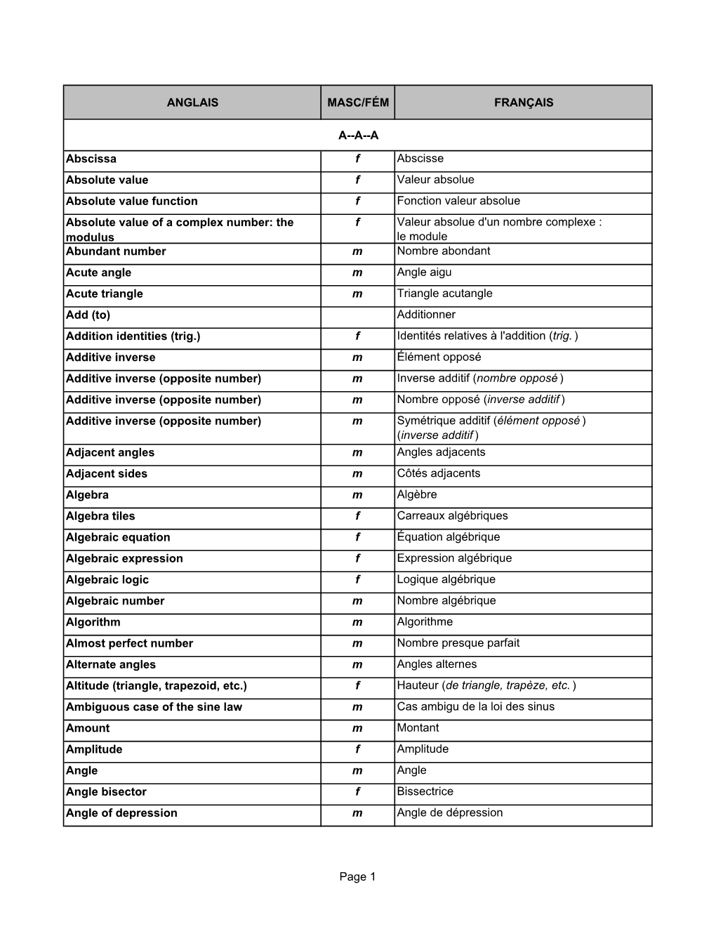 Anglais Masc/Fém Français A