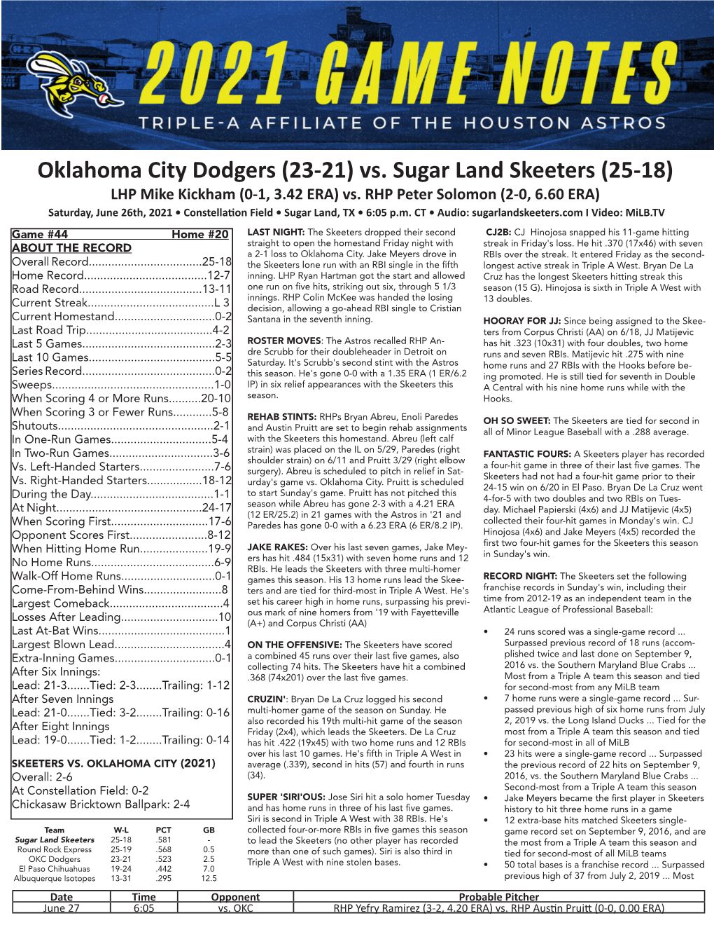 Oklahoma City Dodgers (23-21) Vs. Sugar Land Skeeters (25-18) LHP Mike Kickham (0-1, 3.42 ERA) Vs