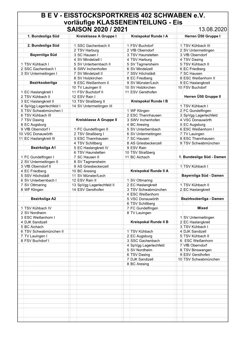 KLASSENEINTEILUNG - Eis SAISON 2020 / 2021 13.08.2020 1