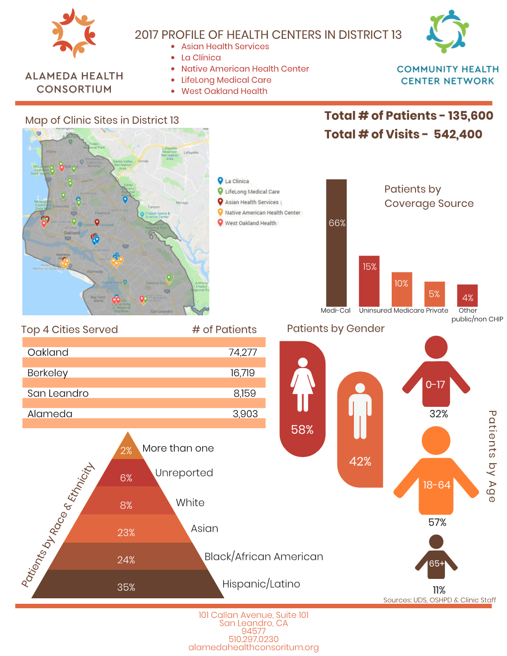 Rep. Lee Inforgraphic