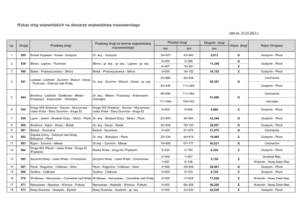Wykaz Dróg Wojewódzkich