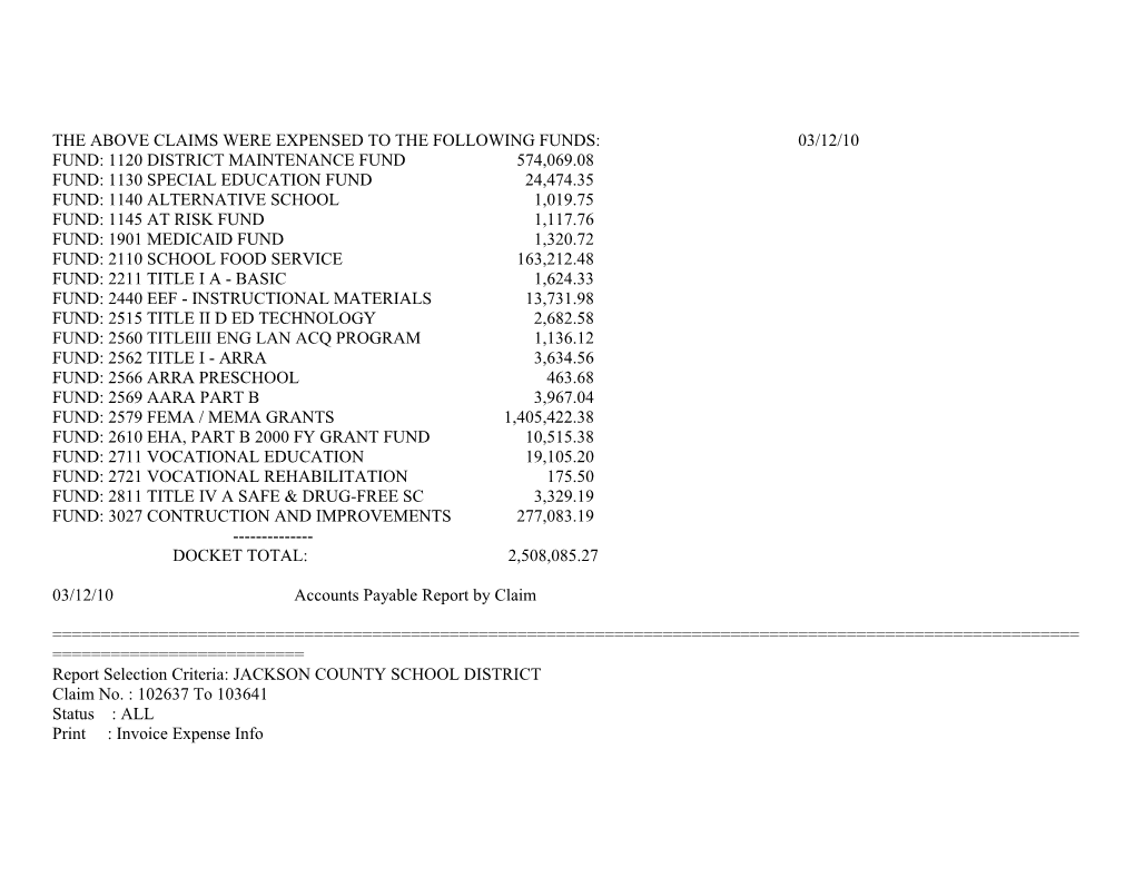 The Above Claims Were Expensed to the Following Funds: 03/12/10