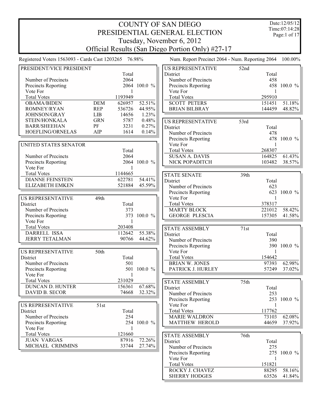 Gems Election Summary Report