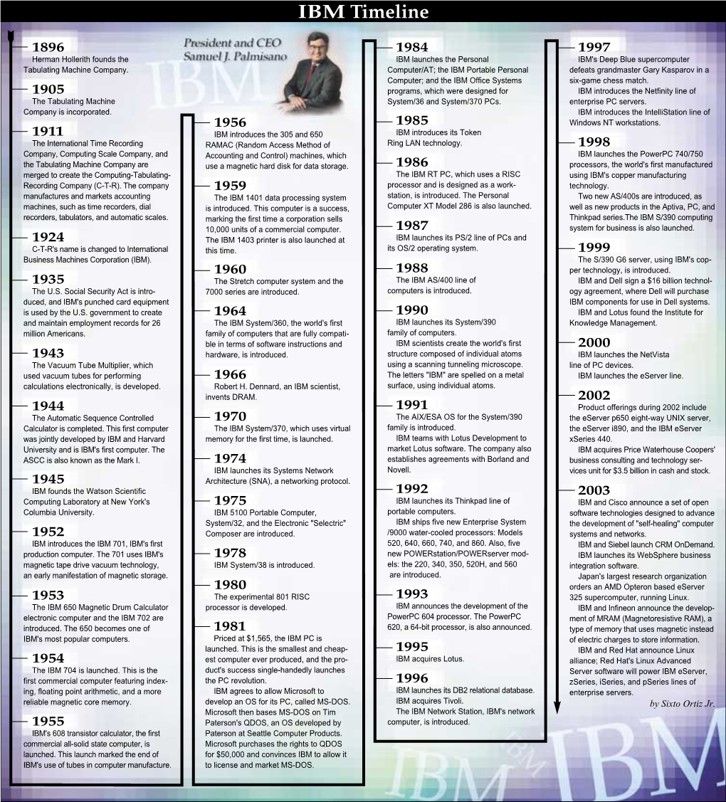 IBM Timeline