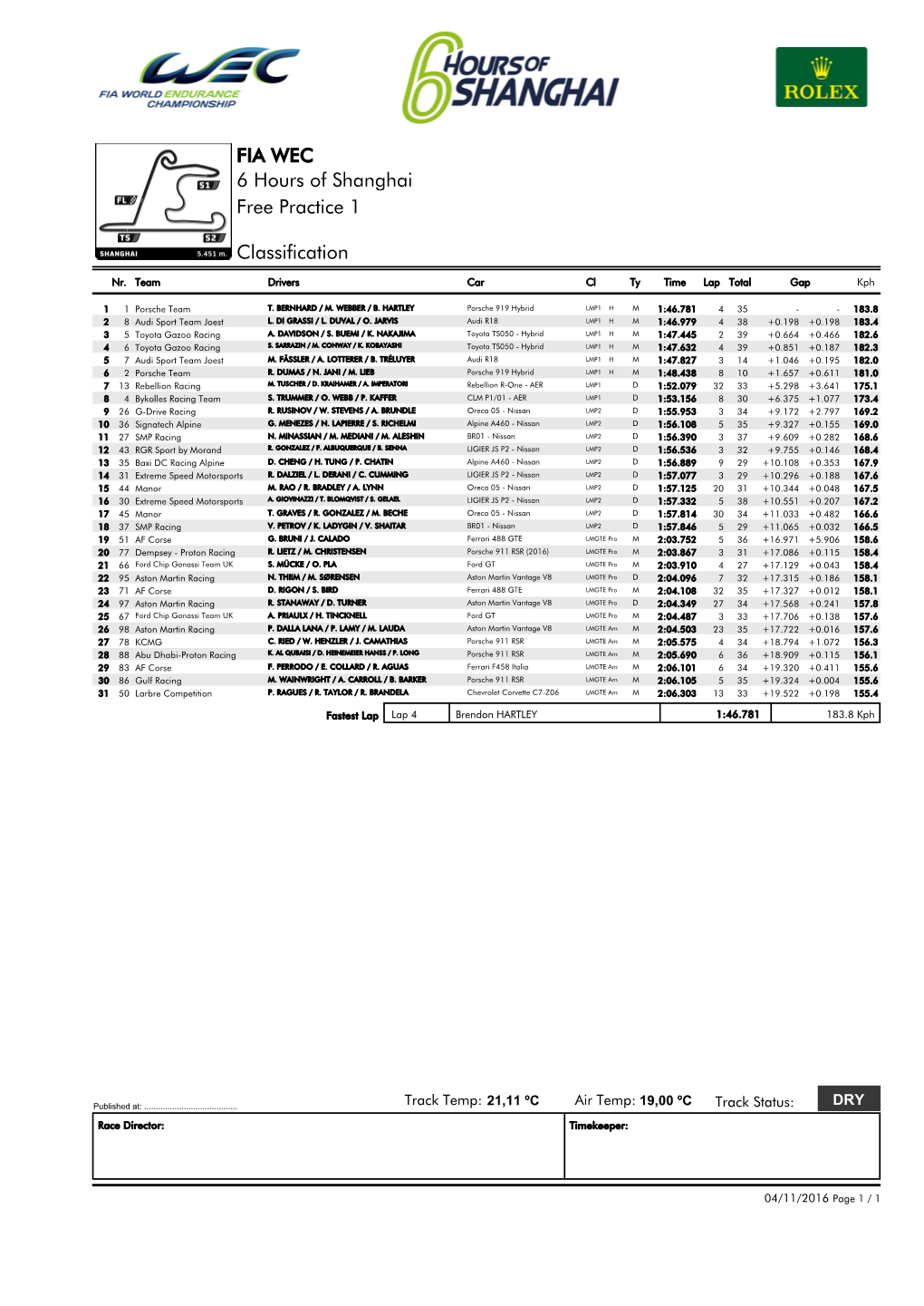 FIA WEC 6 Hours of Shanghai Free Practice 1 Classification