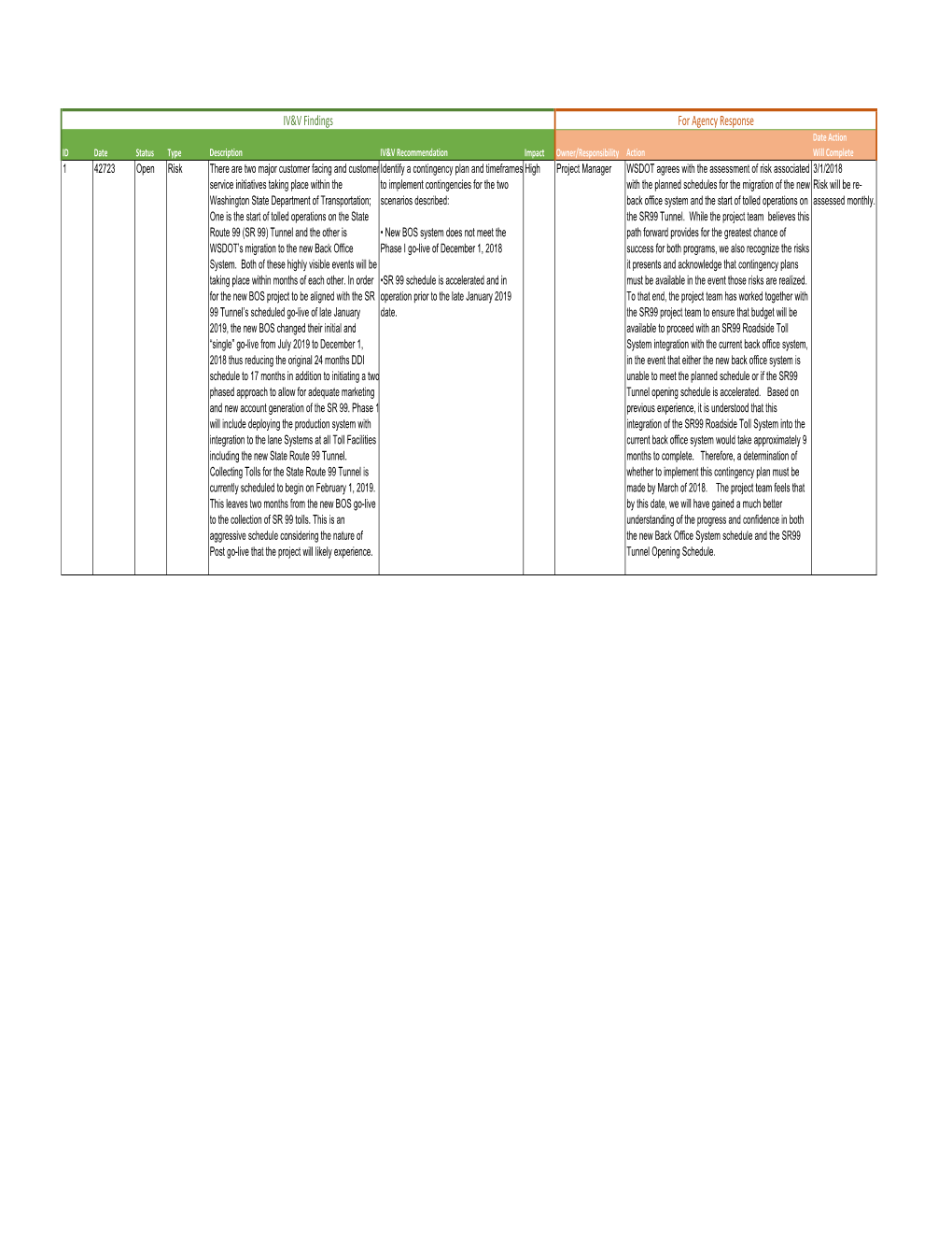 IVV Findings Response Log.Xlsx