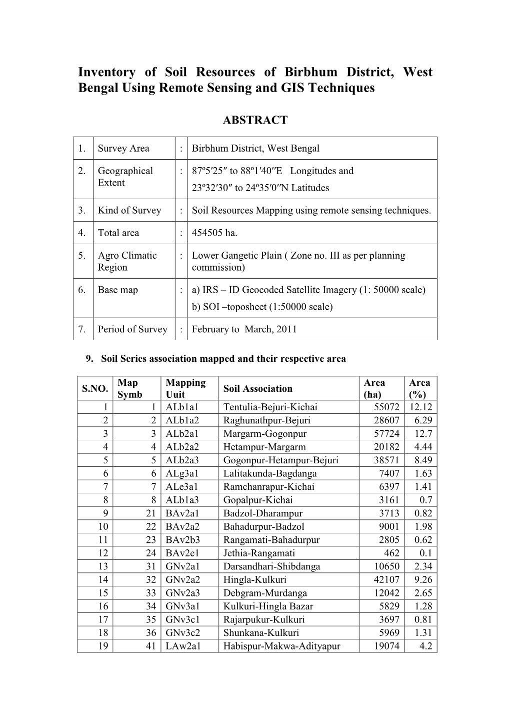 Inventory of Soil Resources of Birbhum District, West Bengal Using Remote Sensing and GIS Techniques