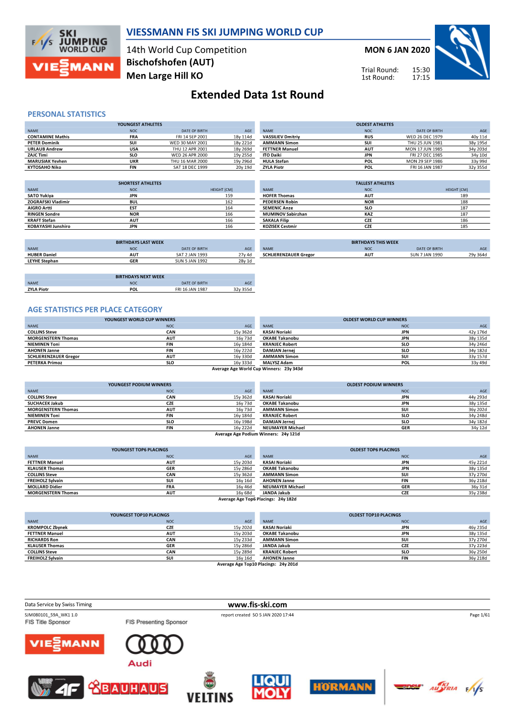 Extended Data 1St Round