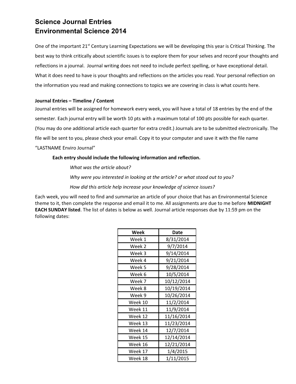 Journal Entries Environmental Science Spring Semester 2008