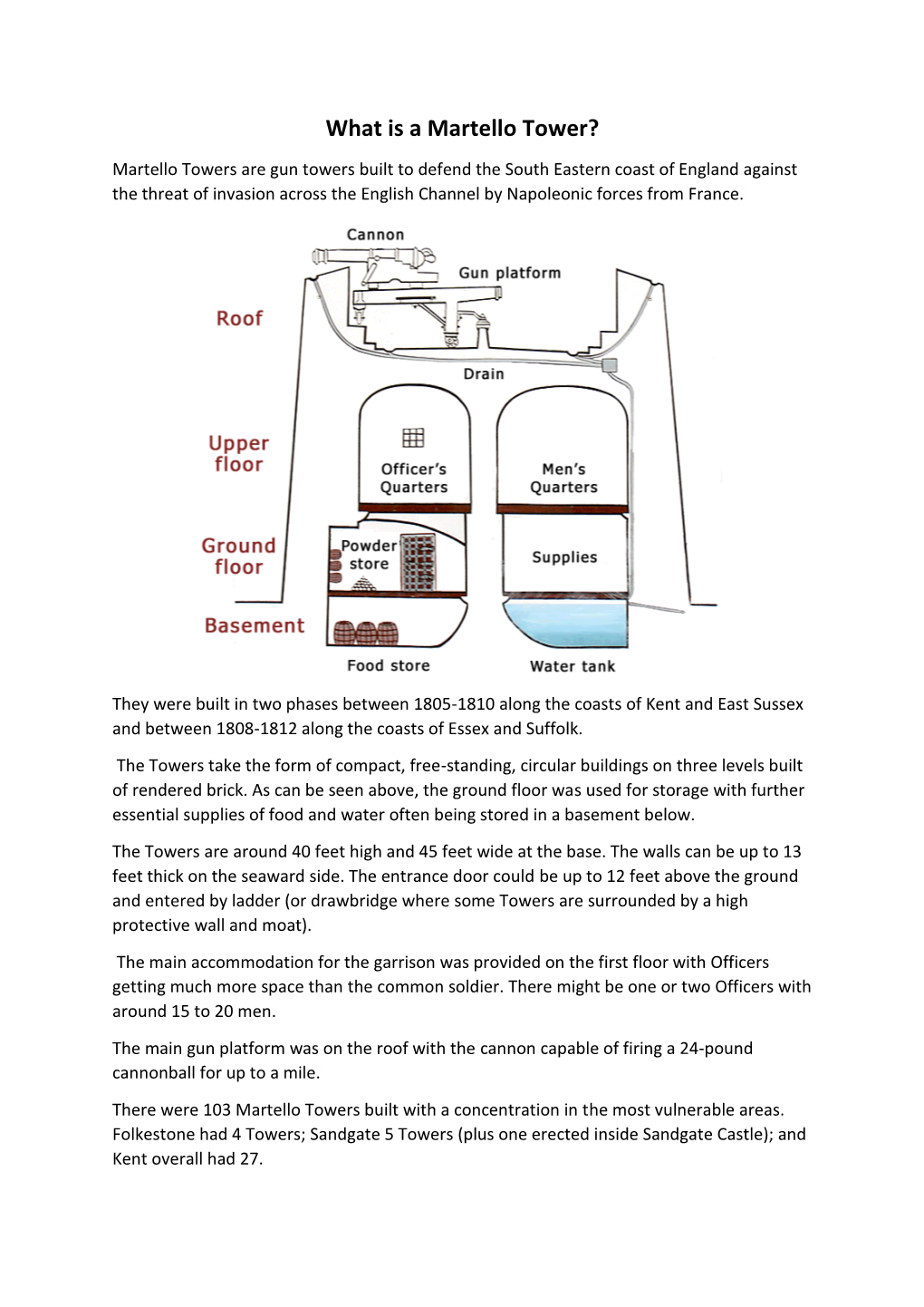 What Is a Martello Tower.Pdf