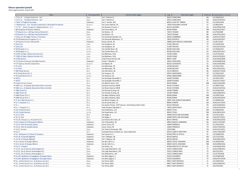 Elenco Operatori Postali Ultimo Aggiornamento: 8 Aprile 2019