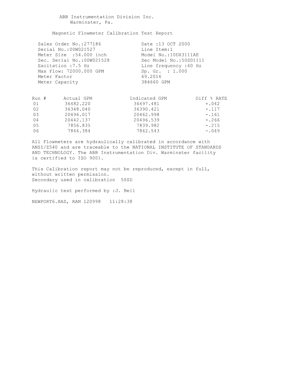 ABB Instrumentation Division Inc