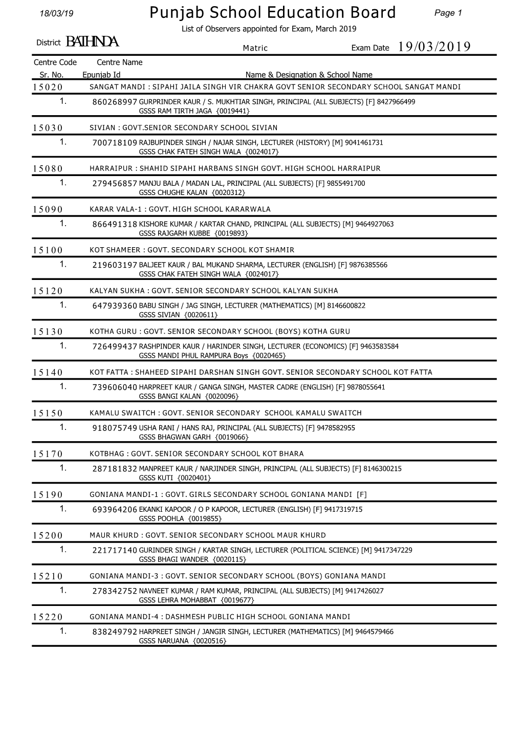 Punjab School Education Board Page 1 List of Observers Appointed for Exam, March 2019 District BATHINDA Matric Exam Date 19/03/2019 Centre Code Centre Name Sr