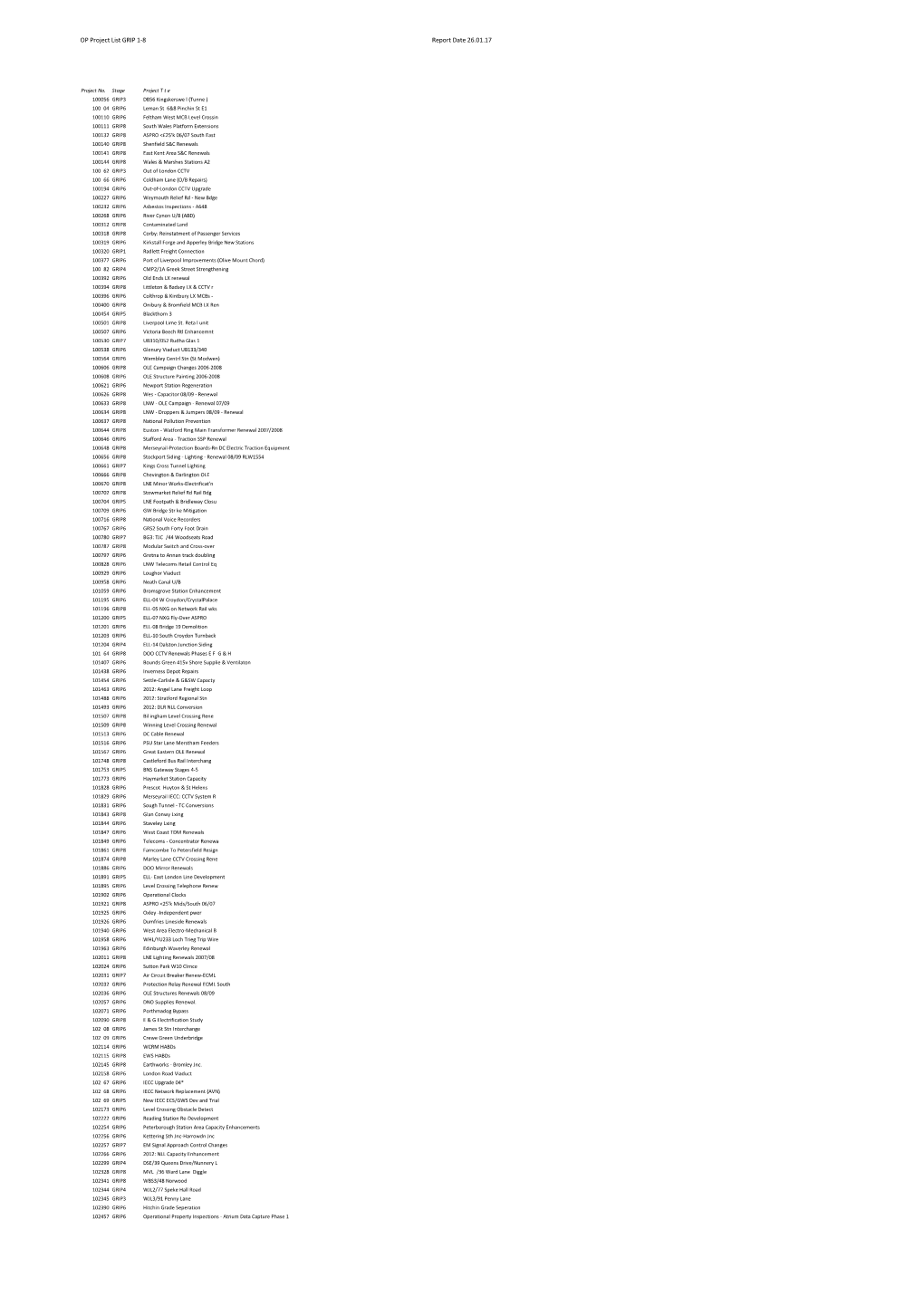 OP Project List GRIP 1-8 Report Date 26.01.17