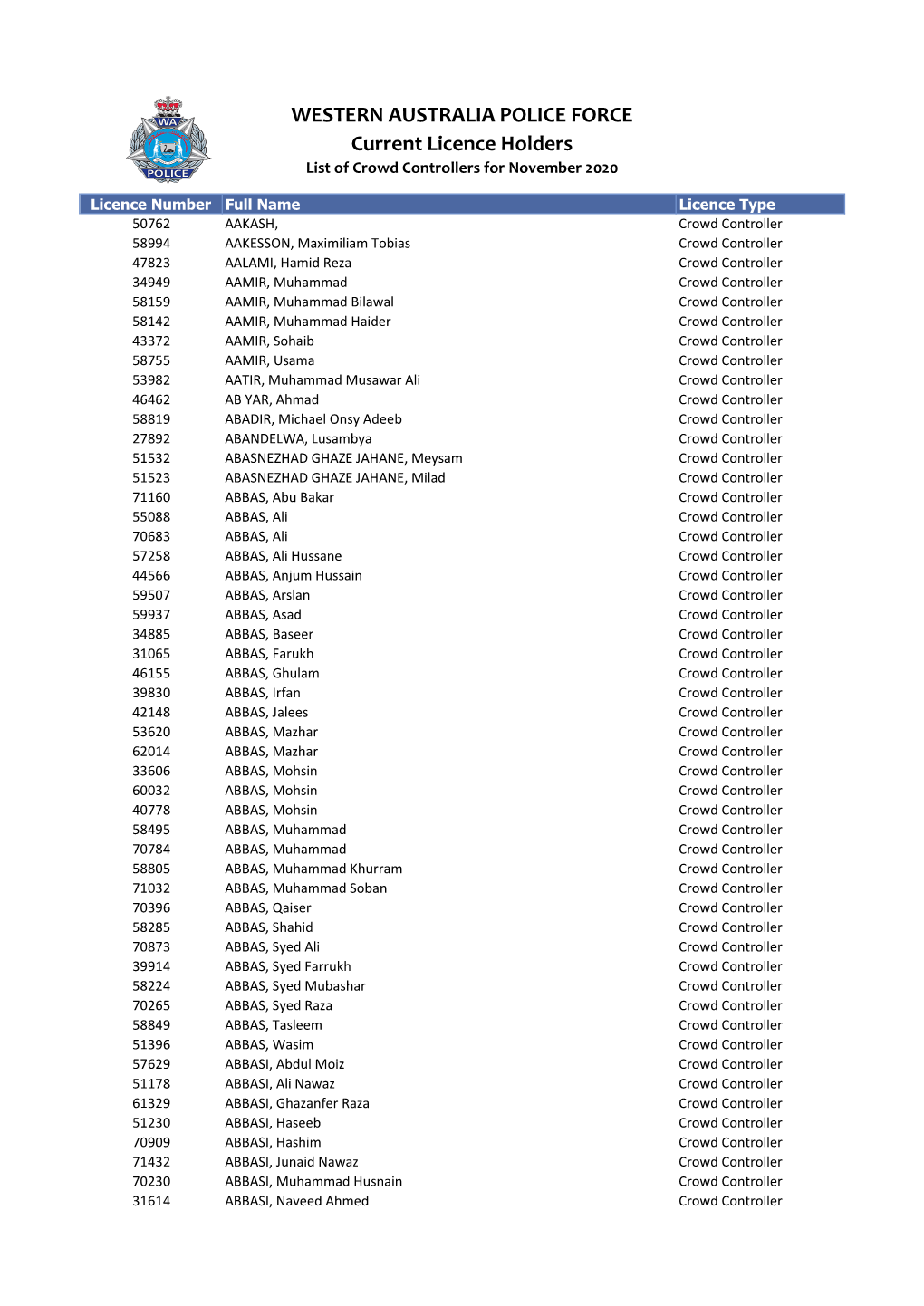 WESTERN AUSTRALIA POLICE FORCE Current Licence Holders List of Crowd Controllers for November 2020