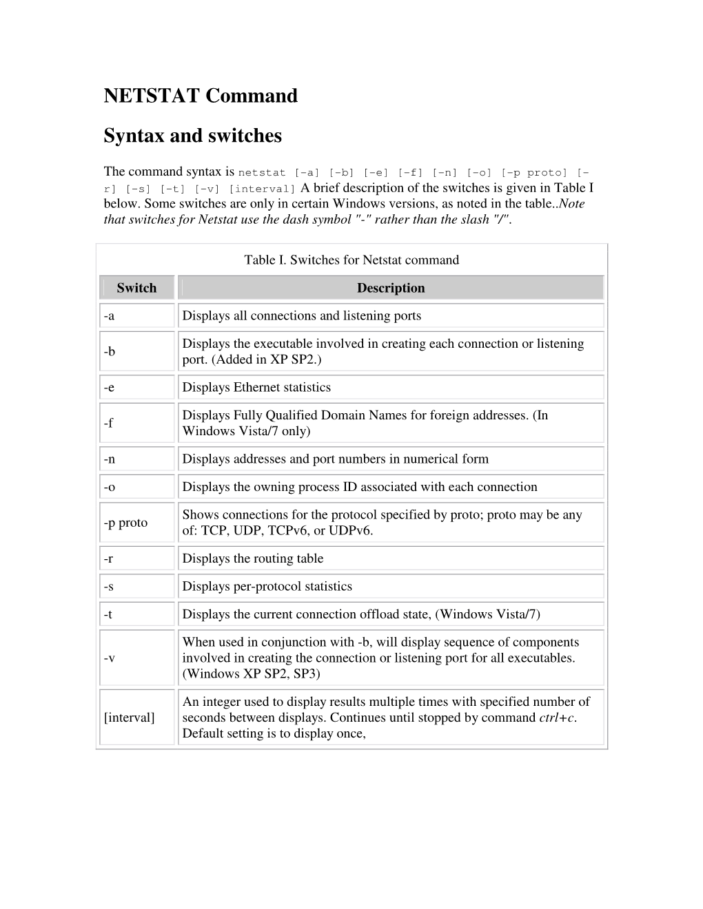 NETSTAT Command Syntax and Switches