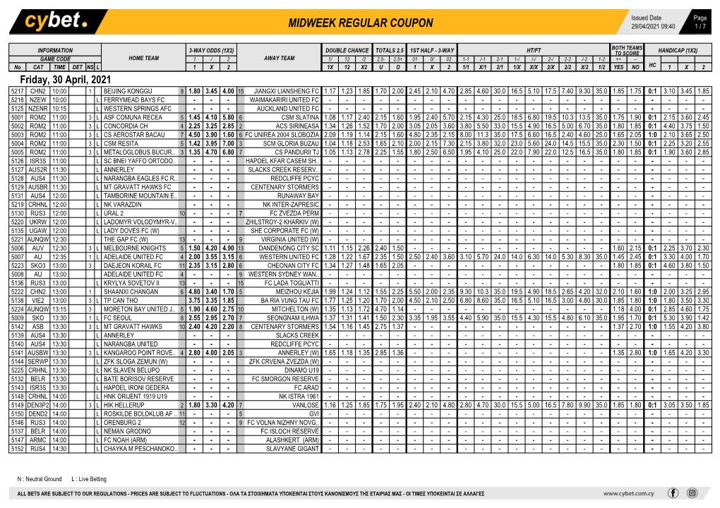 Friday Soccer Coupon 30 April