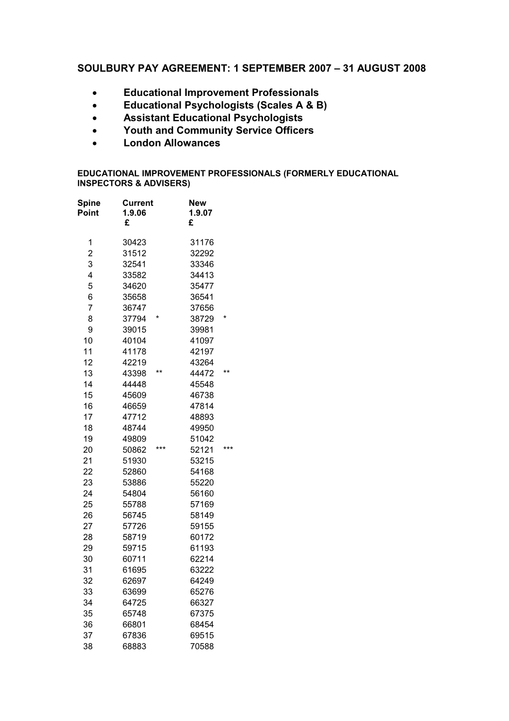 Soulbury Pay Agreement: 1 September 2007 31 August 2008