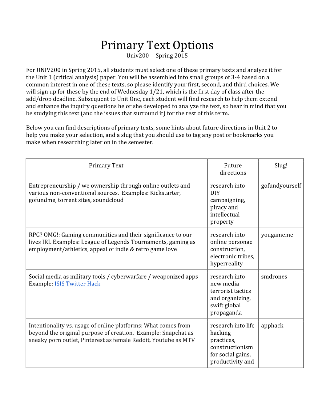 Primary Text Options Univ200 -- Spring 2015