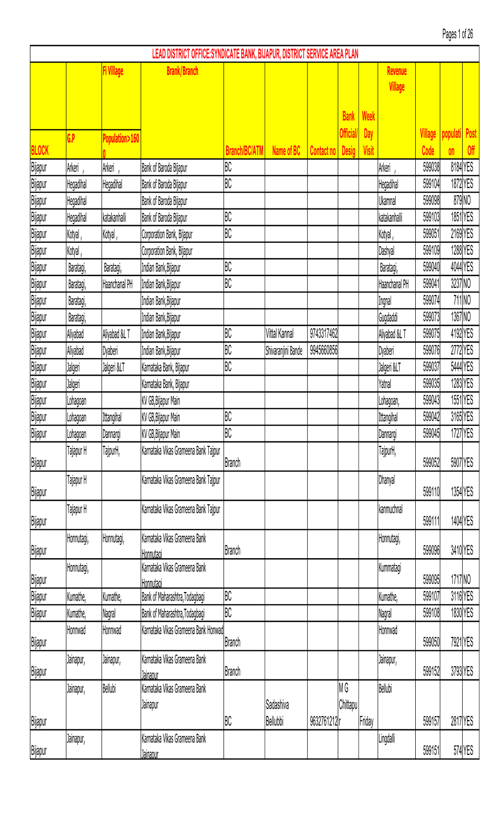 District Service Area Plans-I