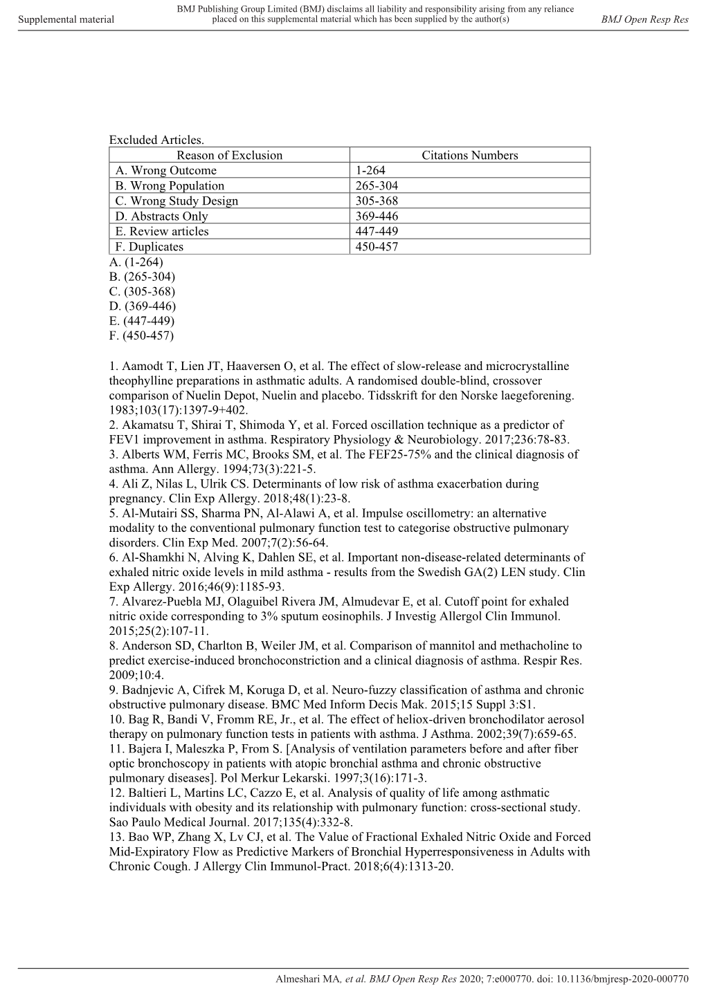 Excluded Articles. Reason of Exclusion Citations Numbers A. Wrong Outcome 1-264 B. Wrong Population 265-304 C. Wrong Study Design 305-368 D