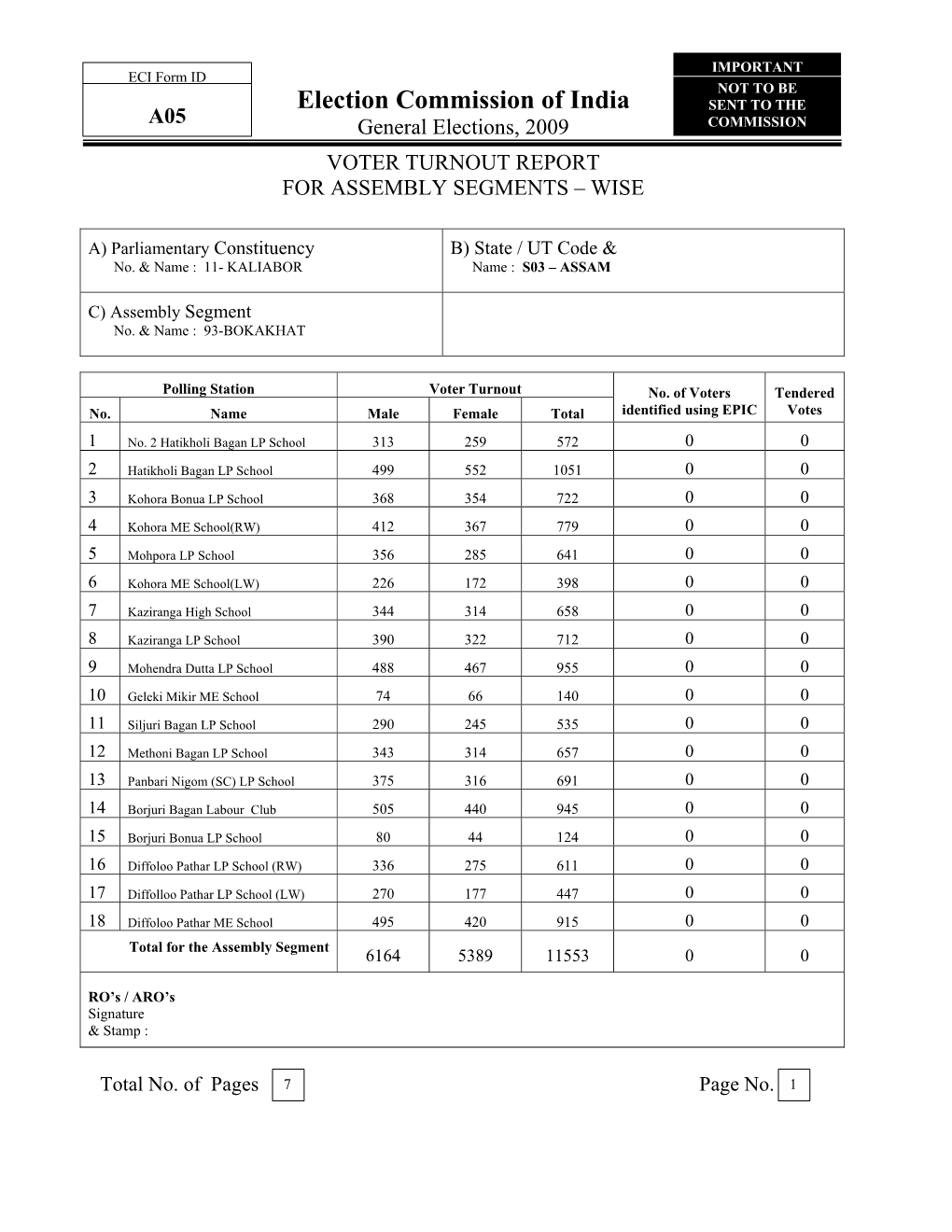 Election Commission of India SENT to the A05 General Elections, 2009 COMMISSION VOTER TURNOUT REPORT for ASSEMBLY SEGMENTS – WISE