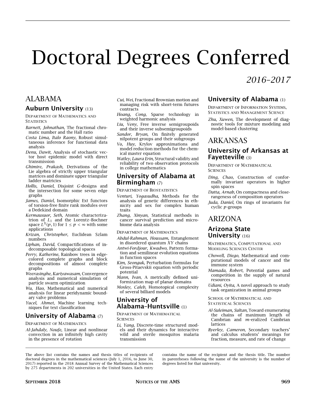 Doctoral Degrees Conferred 2016–2017