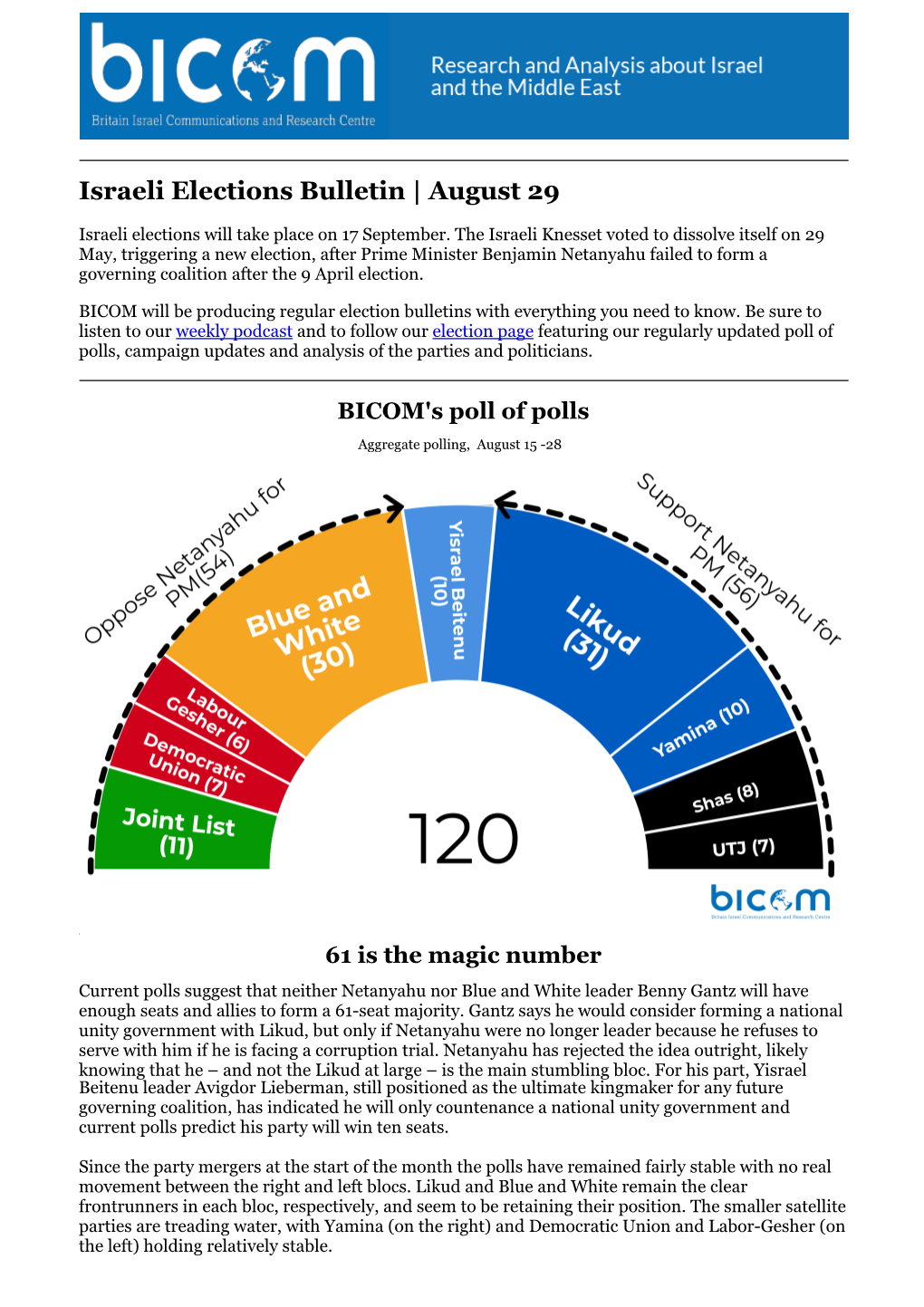 Israeli Elections Bulletin | August 29