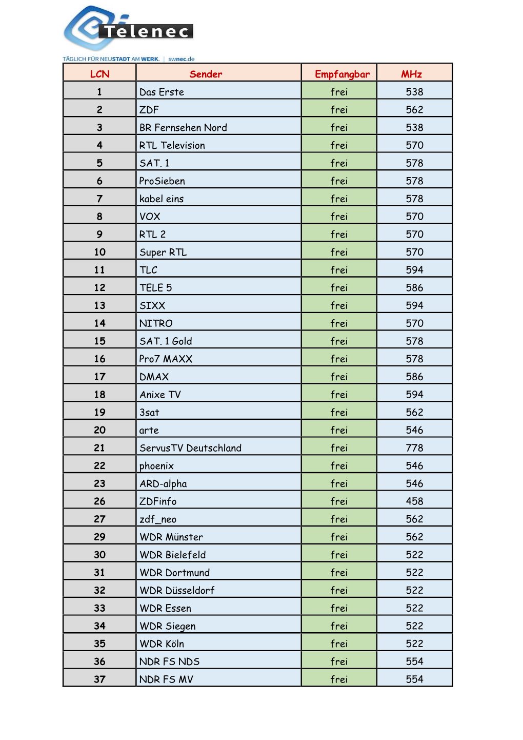 LCN Sender Empfangbar Mhz 1 Das Erste Frei 538 2 ZDF Frei 562 3 BR Fernsehen Nord Frei 538 4 RTL Television Frei 570 5 SAT