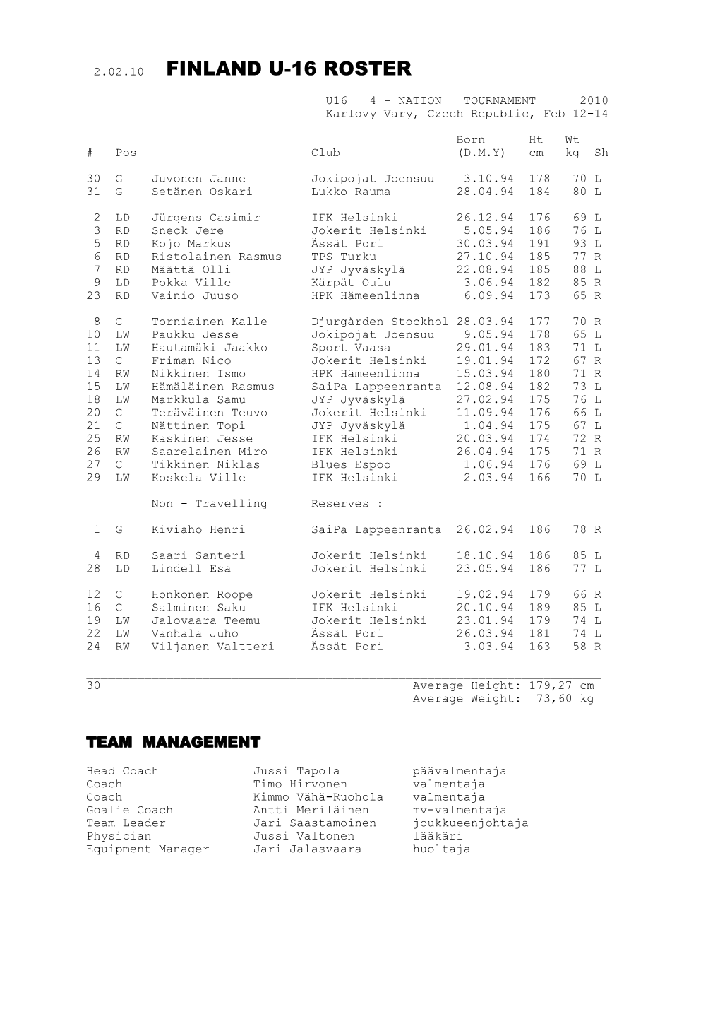 2.02.10 Finland U-16 Roster