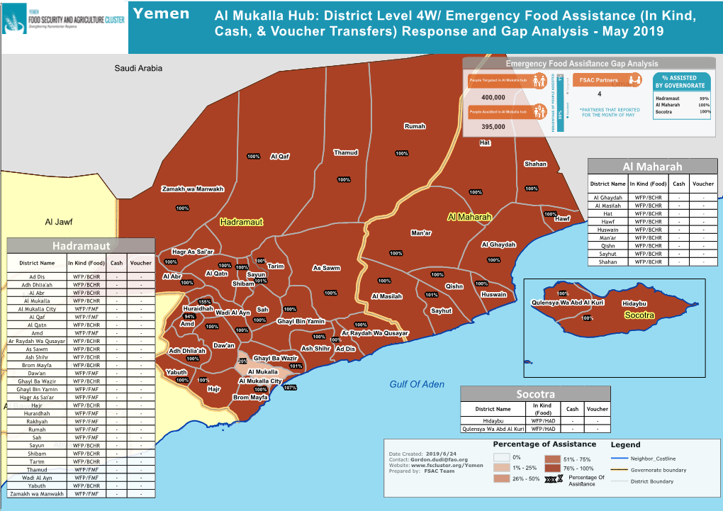 Al Mukalla Hub: District Level 4W/ Emergency Food Assistance (In Kind, Cash, & Voucher Transfers) Response and Gap Analysis - May 2019