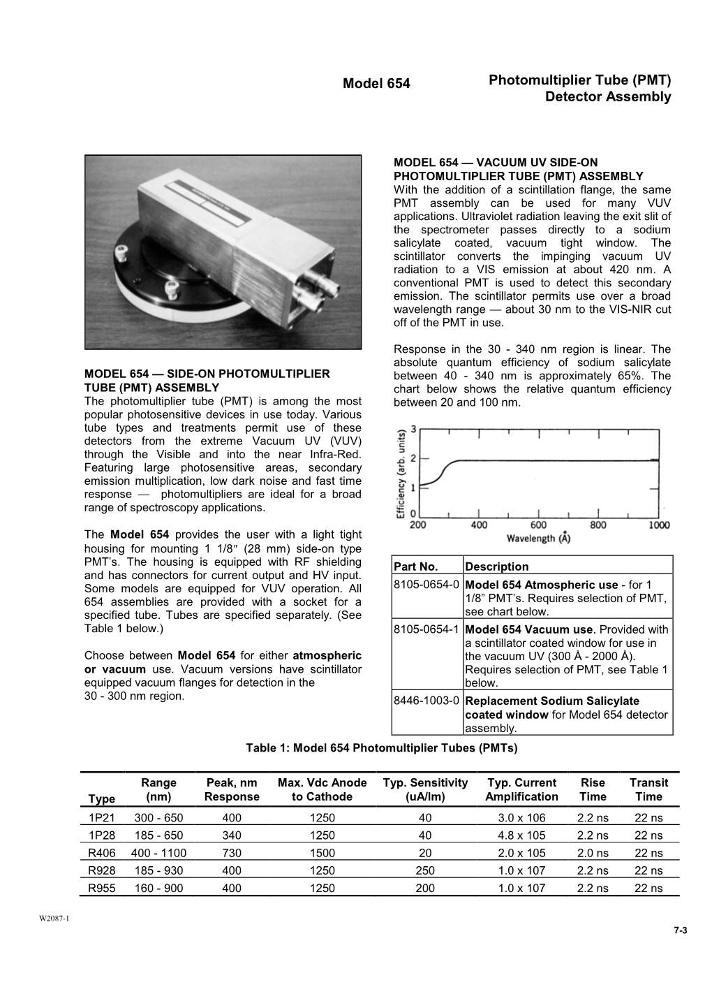 Photomultiplier Tube (PMT) Detector Assembly Model