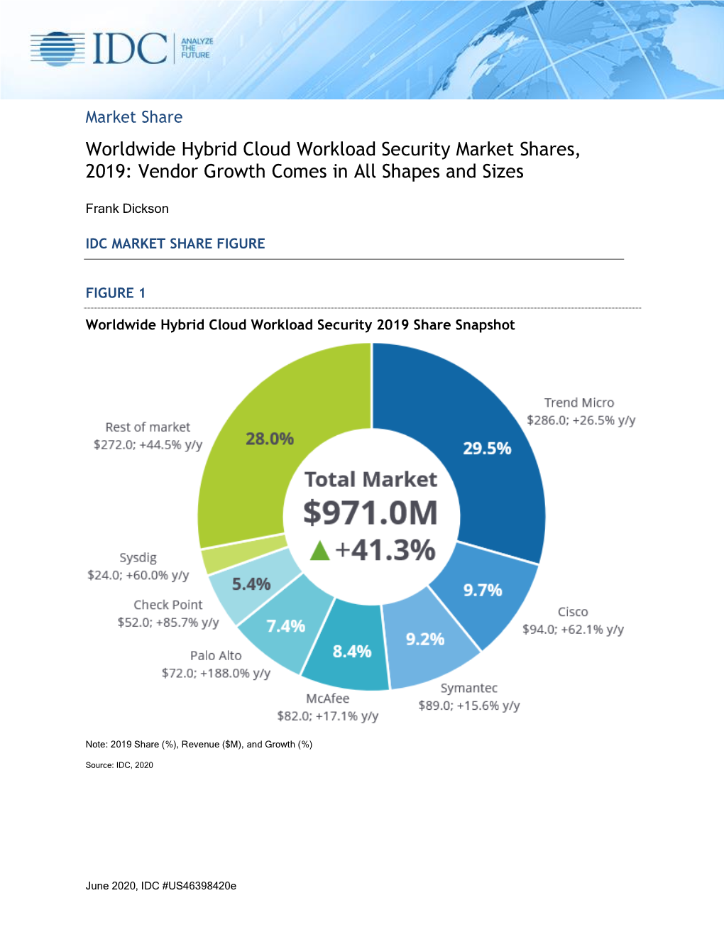 Worldwide Hybrid Cloud Workload Security Market Shares, 2019: Vendor Growth Comes in All Shapes and Sizes