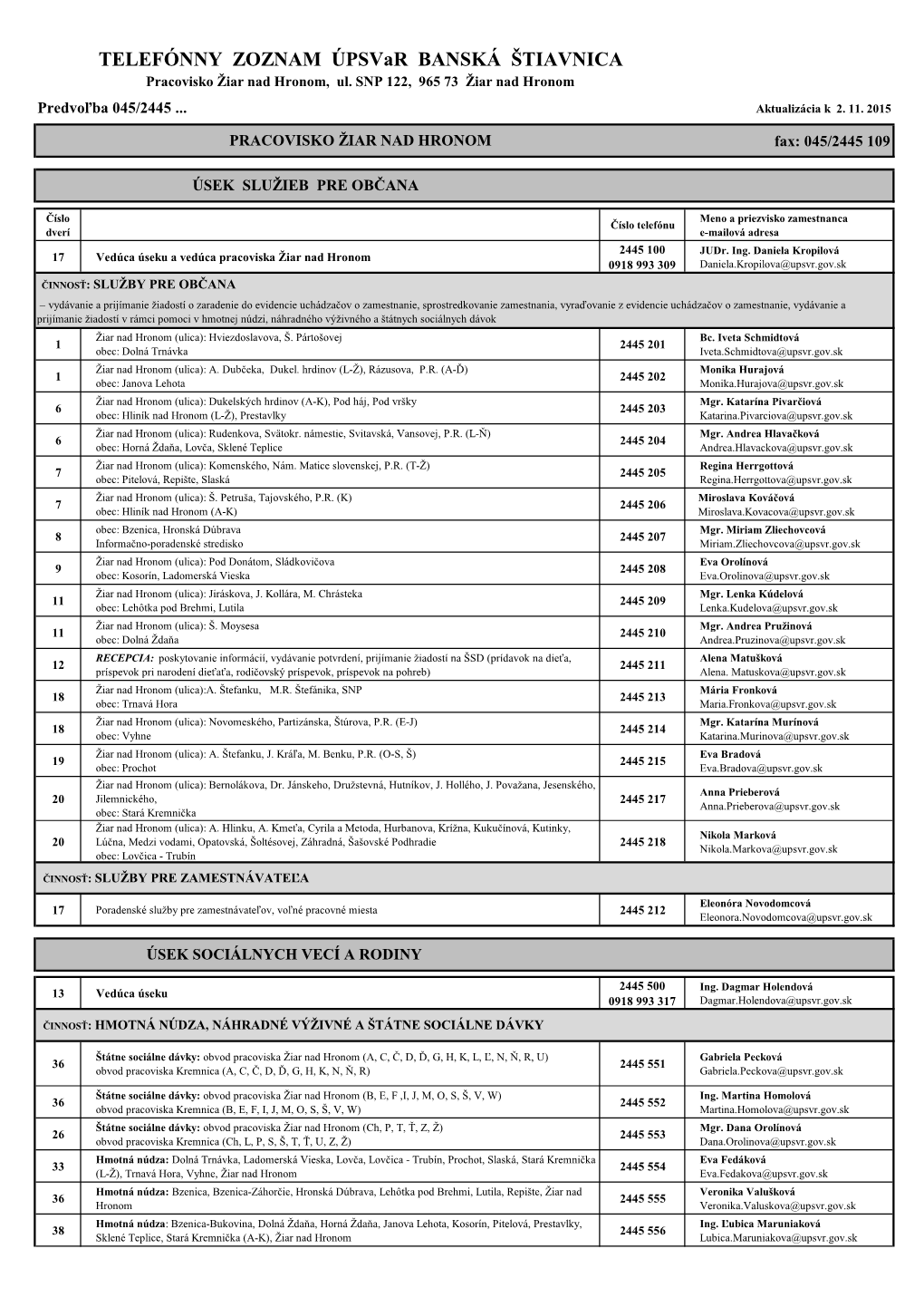 TELEFÓNNY ZOZNAM Úpsvar BANSKÁ ŠTIAVNICA Pracovisko Žiar Nad Hronom, Ul
