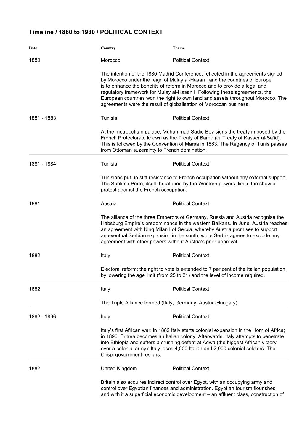 Timeline / 1880 to 1930 / POLITICAL CONTEXT