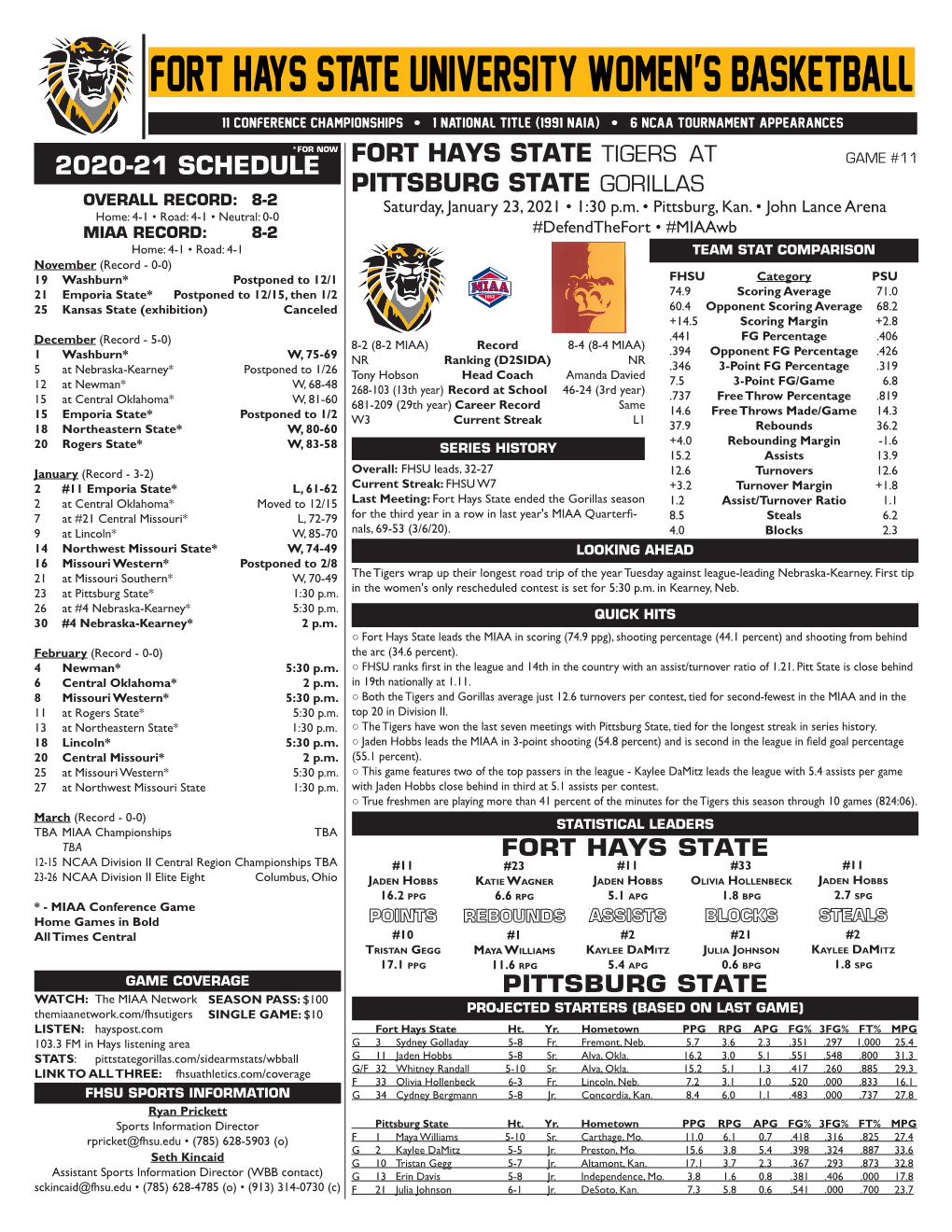 Fort Hays State University Women's Basketball