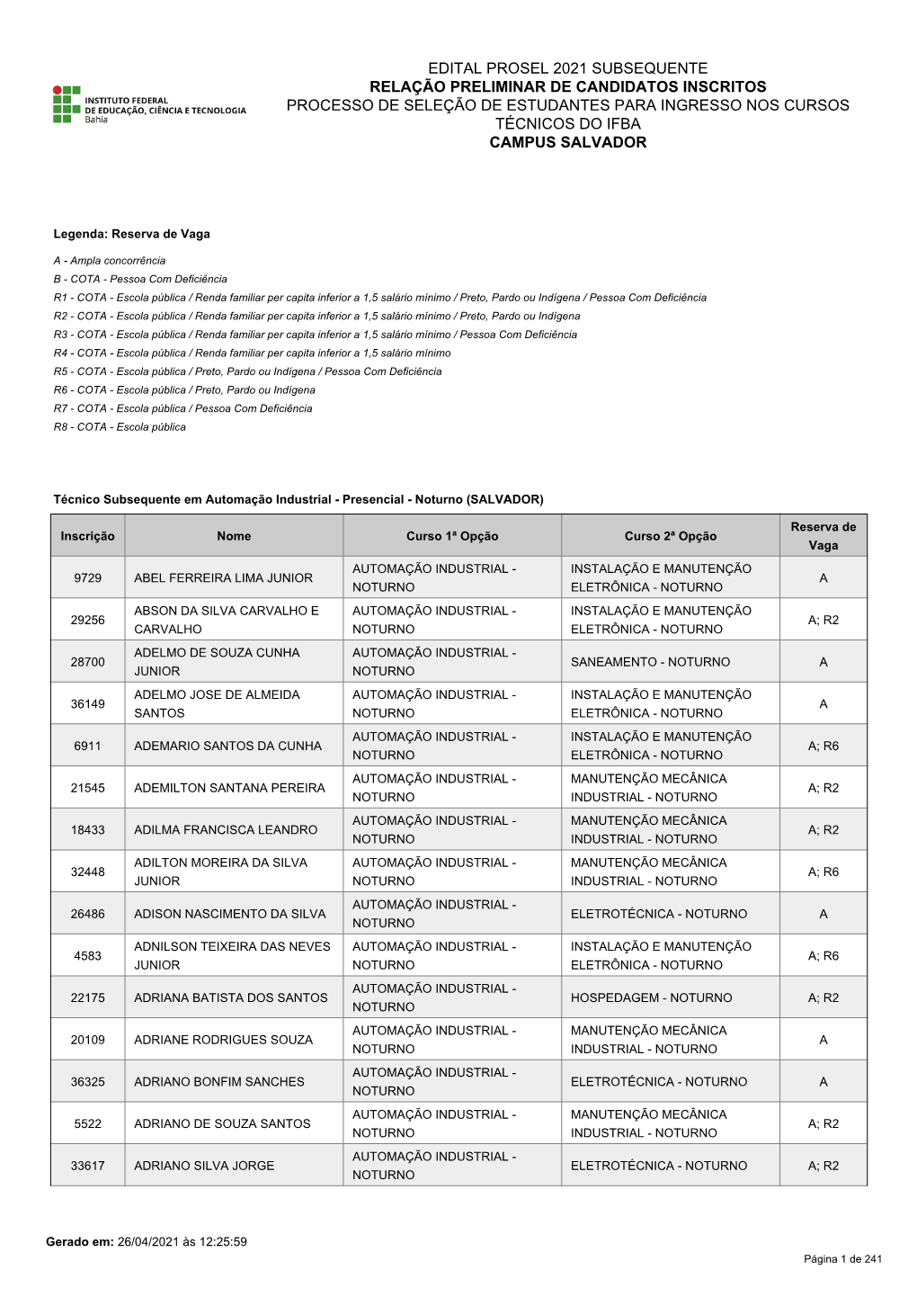 Edital Prosel 2021 Subsequente Relação Preliminar De Candidatos Inscritos Processo De Seleção De Estudantes Para Ingresso Nos Cursos Técnicos Do Ifba Campus Salvador
