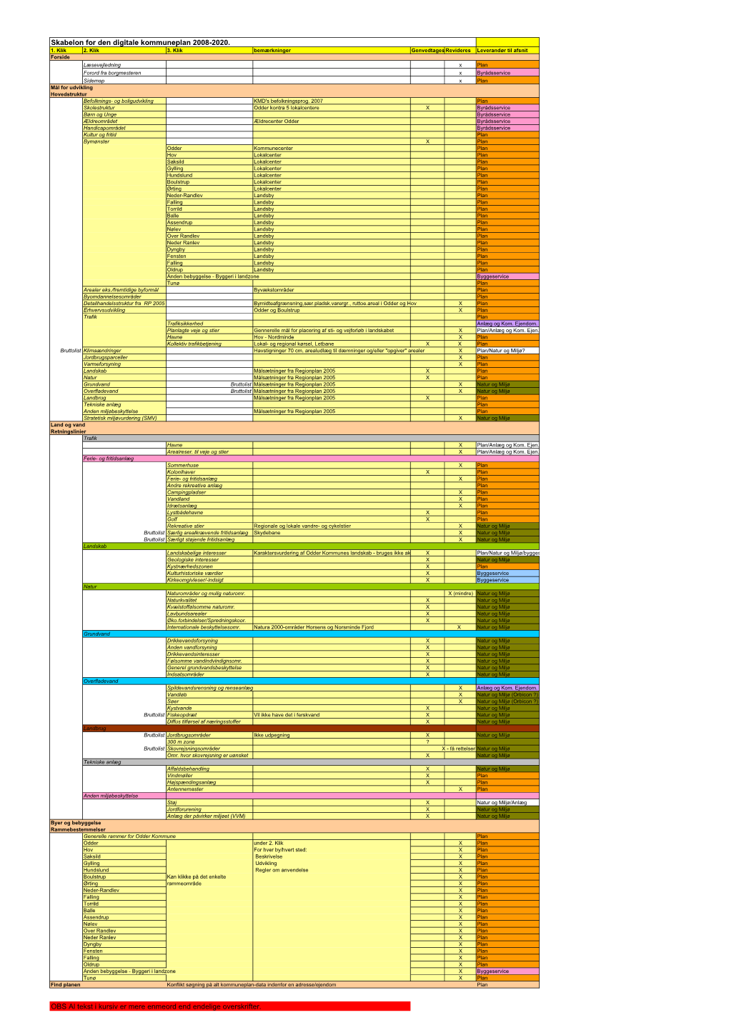 Dokajour-967433-V3-Indhold Af Kommuneplan 2009 for Odder