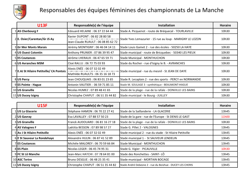 Responsables Des Équipes Féminines Des Championnats De La Manche