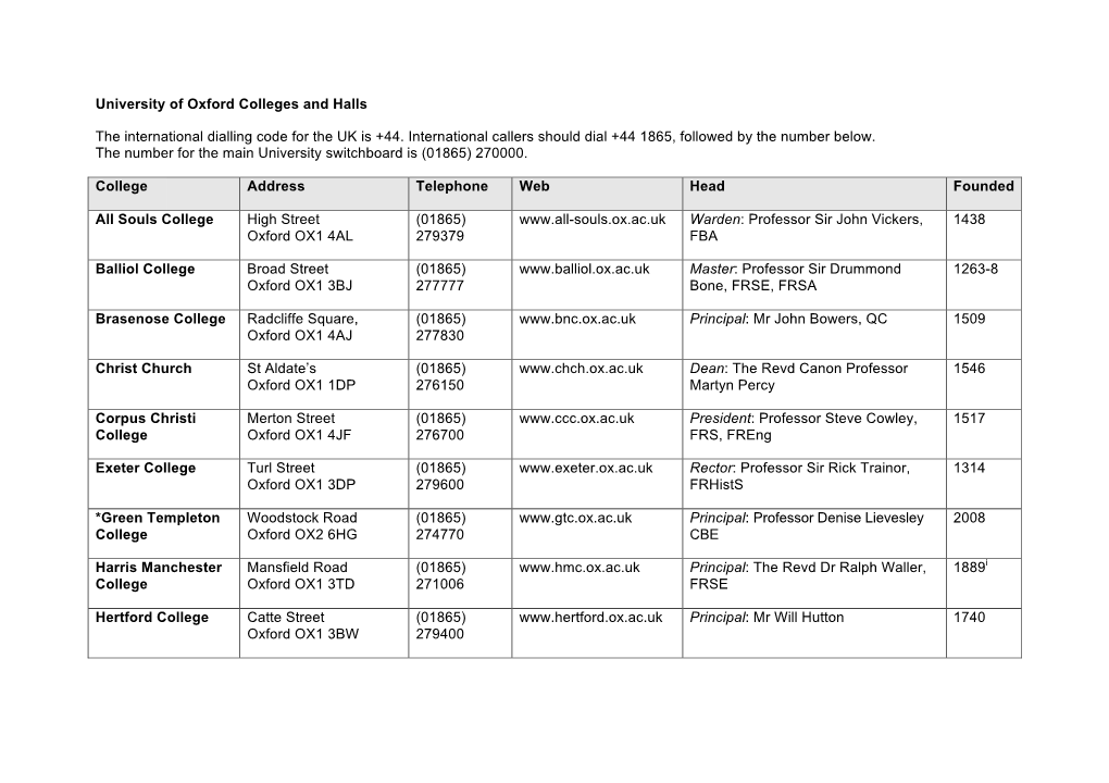 University of Oxford Colleges and Halls the International Dialling