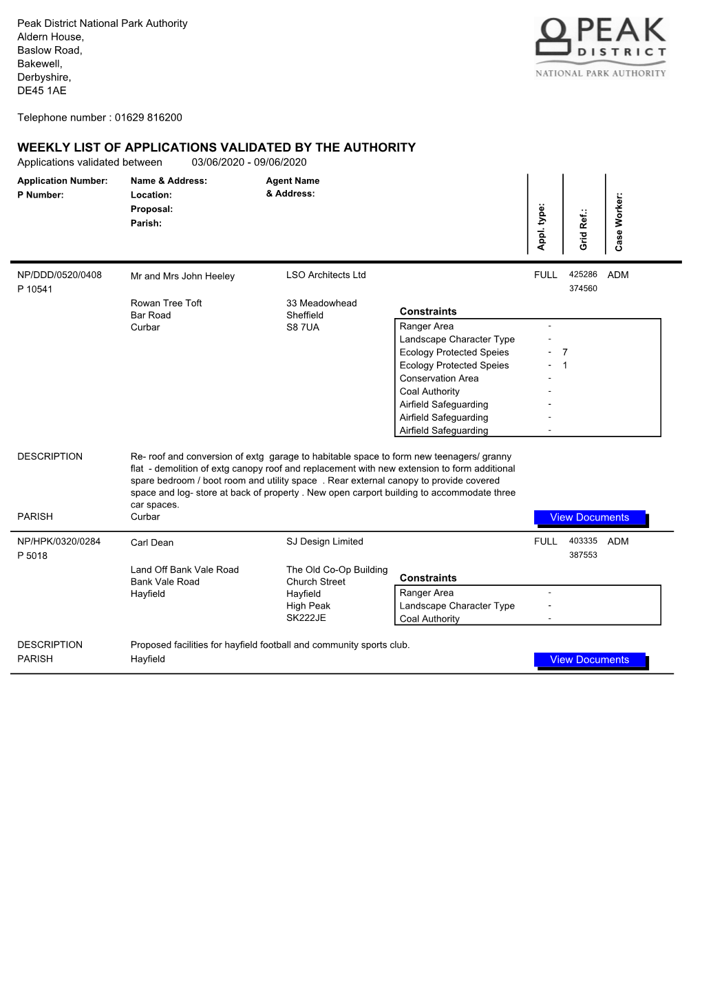 Weekly List of Applications Validated by the Authority