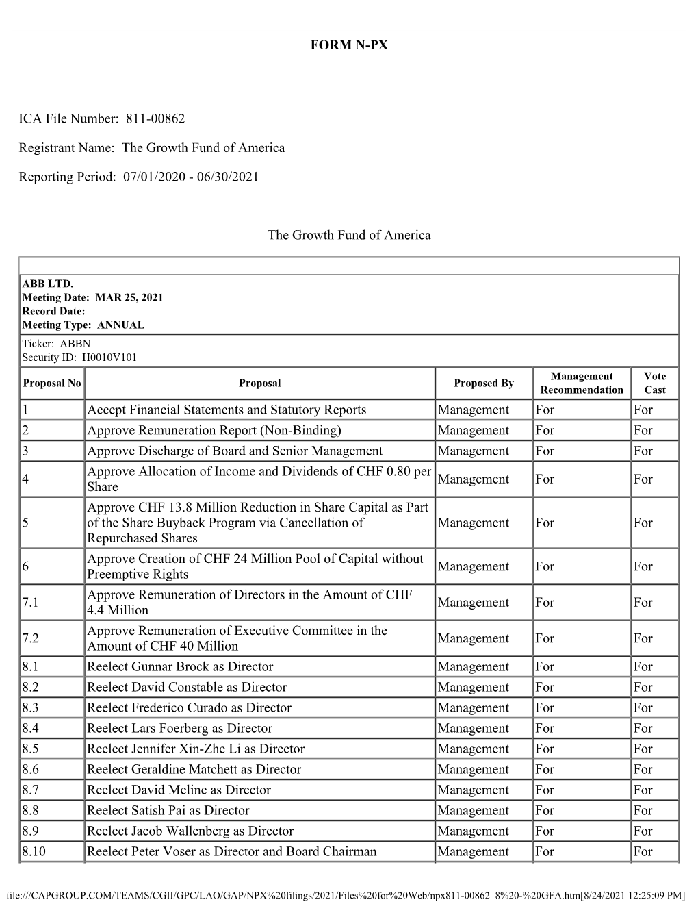 The Growth Fund of America