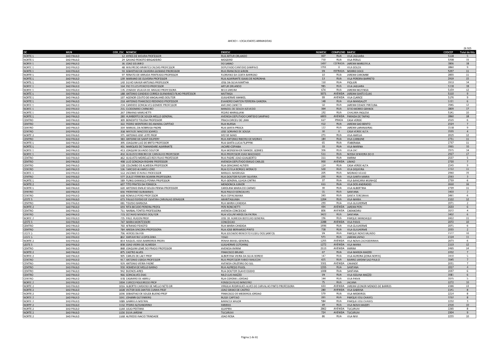 Localidades Abrangidas