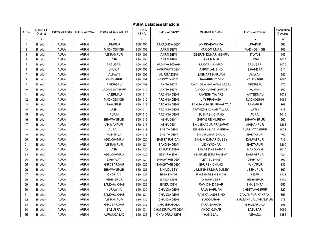 ASHA Database Bhadohi Name of ID No.Of Population S.No