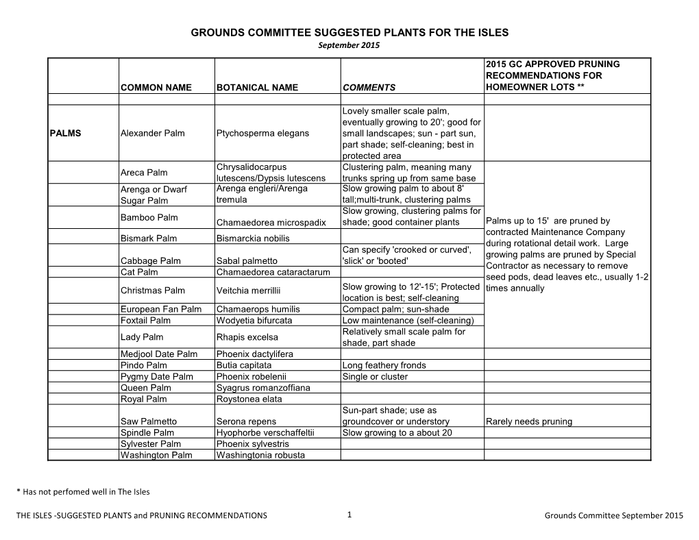 GROUNDS COMMITTEE SUGGESTED PLANTS for the ISLES September 2015