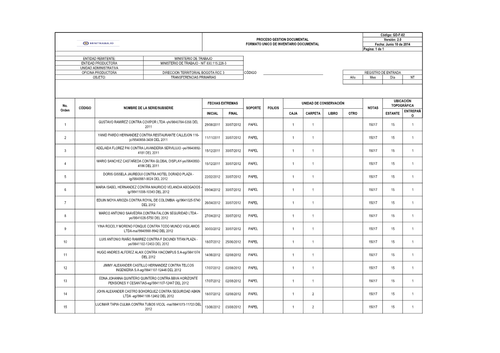 Código: GD-F-02 PROCESO GESTION DOCUMENTAL Versión: 2.0 FORMATO UNICO DE INVENTARIO DOCUMENTAL Fecha: Junio 10 De 2014 Pagina: 1 De 1