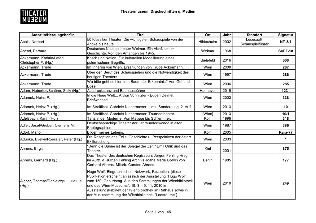 Theatermuseum Druckschriften U. Medien Autor*In/Herausgeber*In