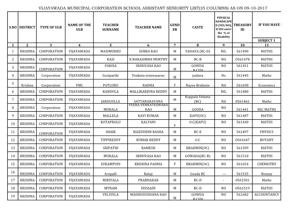 Vijayawada Municipal Corporation School Assistant Seniority List(35 Columns) As on 09-10-2017