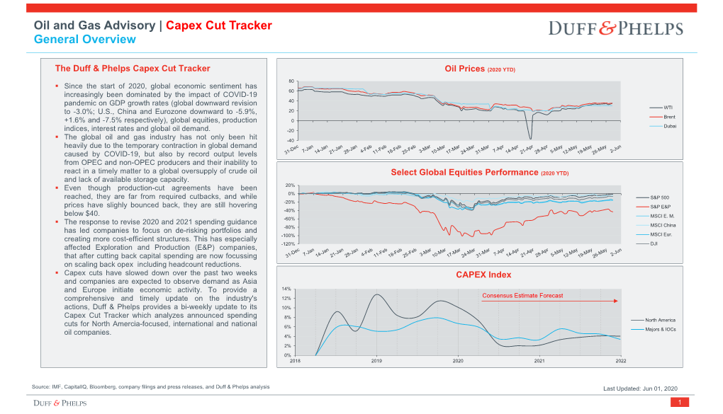 Capex Cut Tracker General Overview