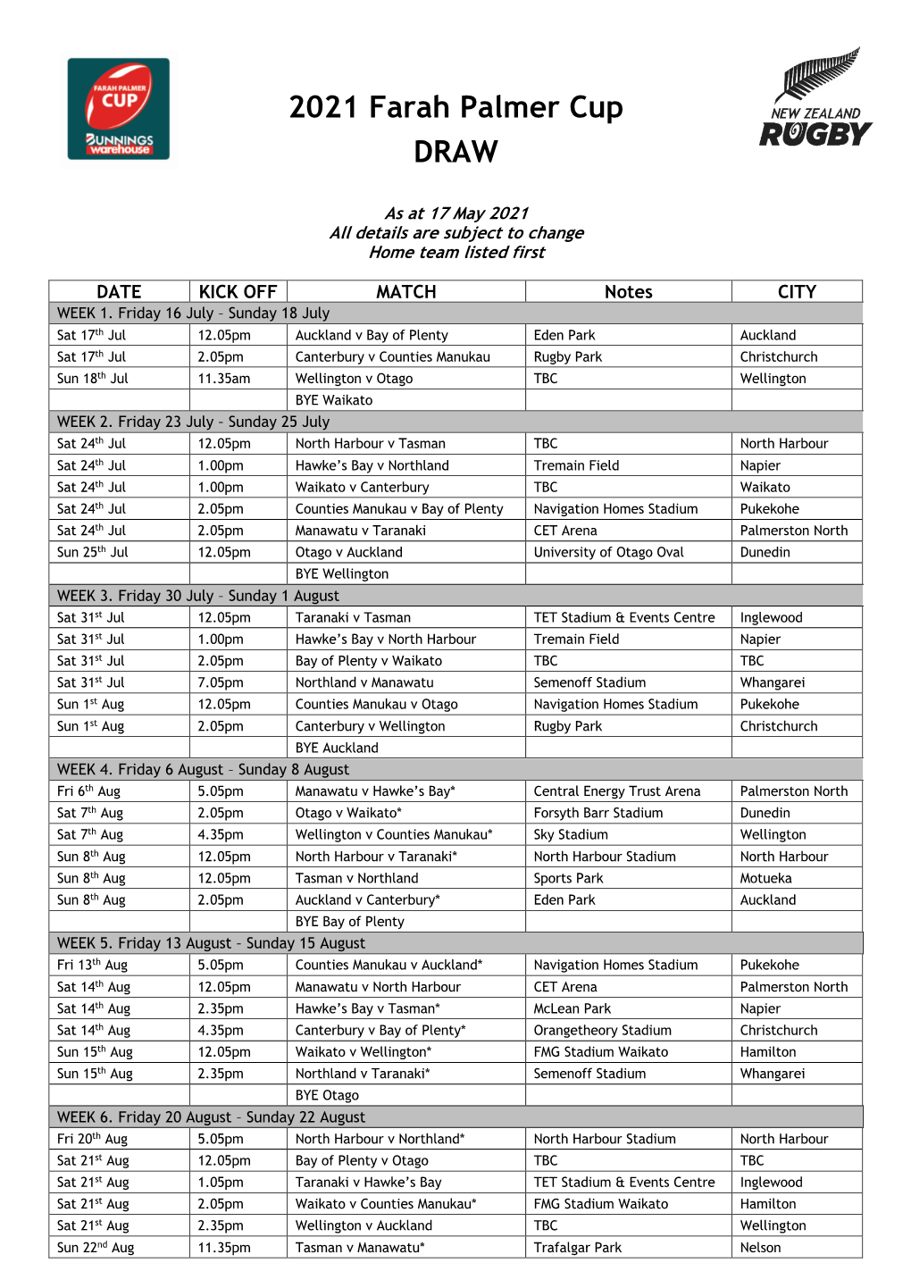 2021 Farah Palmer Cup DRAW